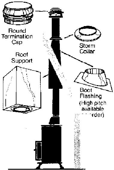 (image for) Roof Support Kit 6"