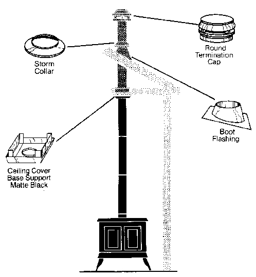 (image for) Venting: Triple Wall, Kits, Installation