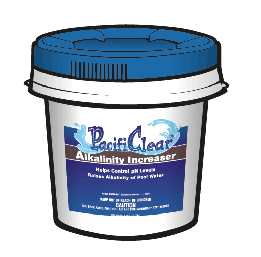 (image for) Swimming Pool Chemicals: Stabilizers